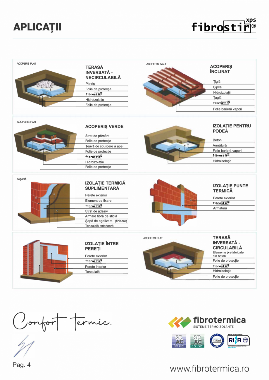 Pagina 4-Polistiren extrudat FIBROTERMICA Fibrostir XPS Fisa tehnica Romana c\ie
fibro�;

Hidroizola\ie...