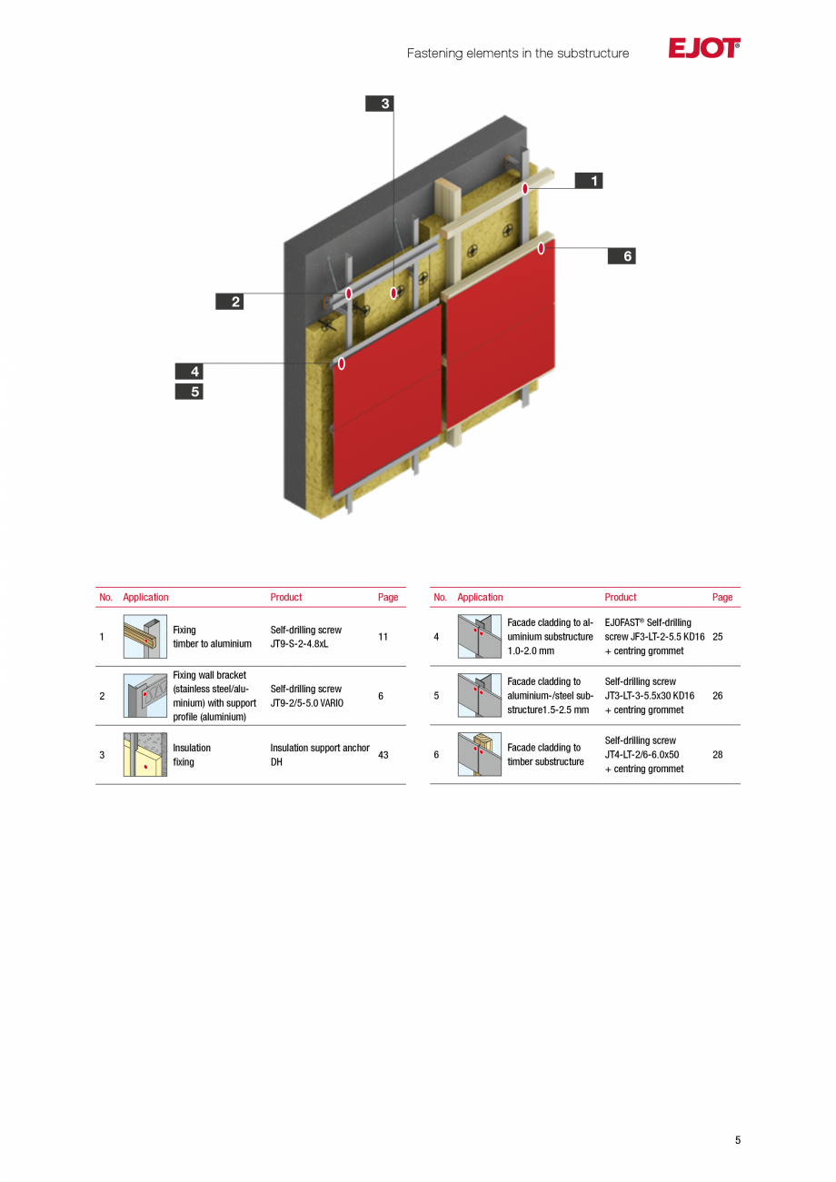 Pagina 5-Fațade cu paravan &icirc;mpotriva ploii EJOT Catalog, brosura Engleza BOND®

29
30
38
39
34
35
41
...