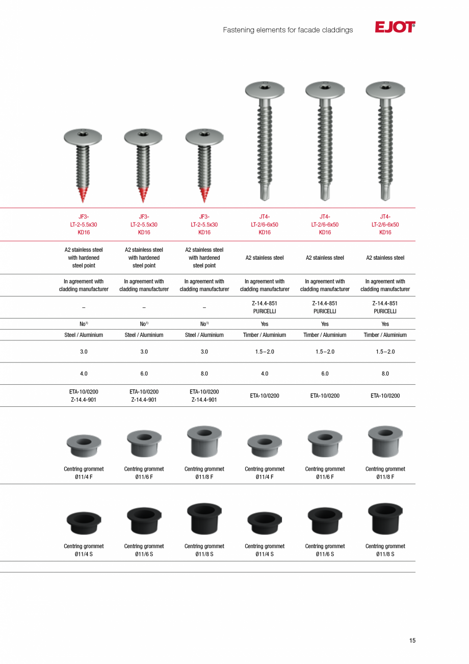 Pagina 15-Fațade cu paravan &icirc;mpotriva ploii EJOT Catalog, brosura Engleza 16

JT4LT-3-5.5x25
KD16
...
