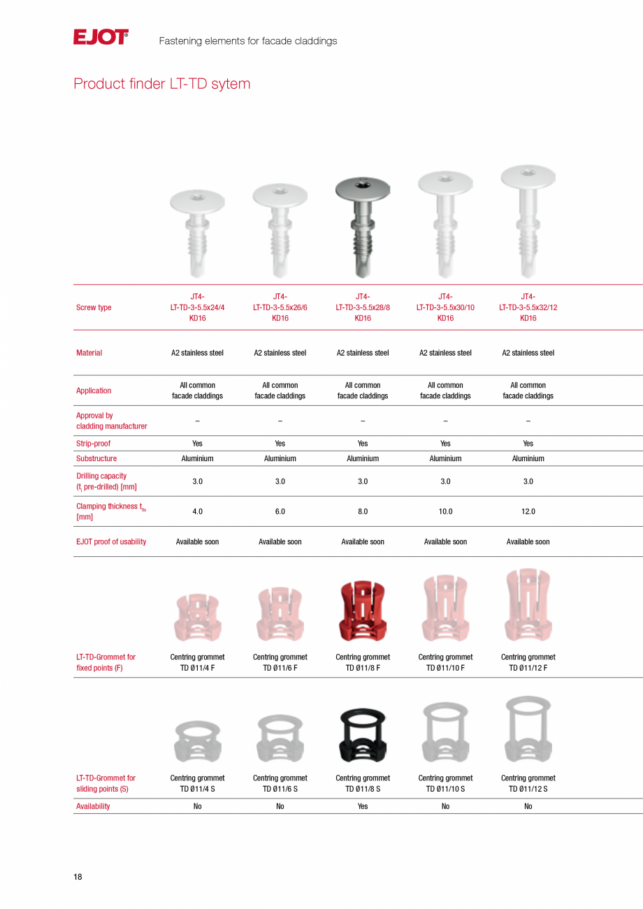 Pagina 18-Fațade cu paravan &icirc;mpotriva ploii EJOT Catalog, brosura Engleza  diameters

Shaft diameter (5...