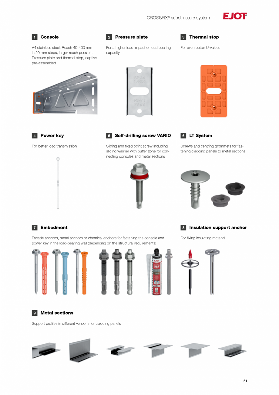 Pagina 51-Fațade cu paravan &icirc;mpotriva ploii EJOT Catalog, brosura Engleza 011554

Shaft DH-140

140
...