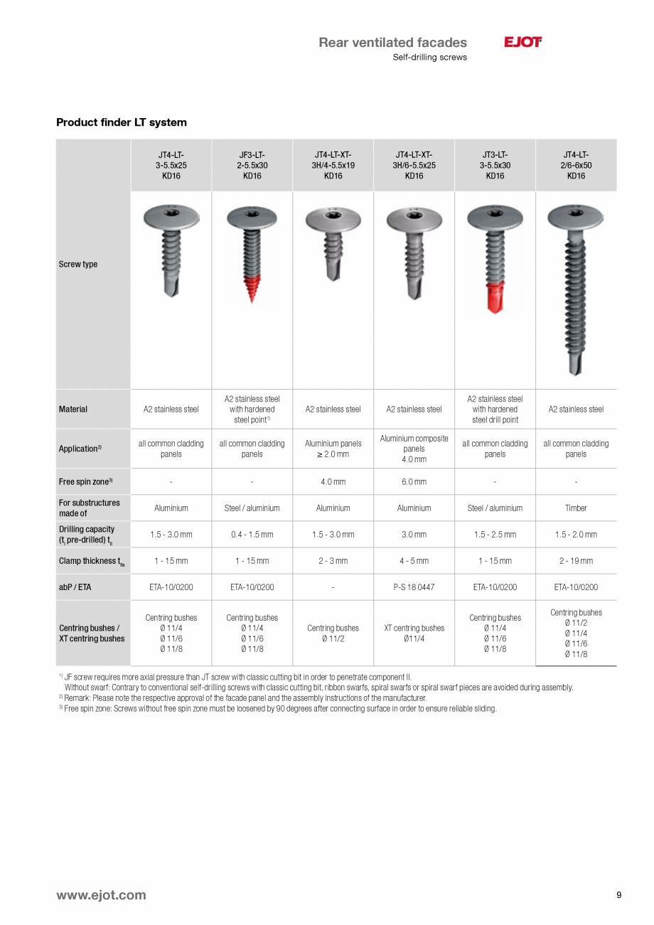Pagina 9-Fixari fatade ventilate EJOT Catalog, brosura Engleza 1.5 - 2.0 mm

1 - 15 mm

1 - 15 mm

2 - 3 mm

...