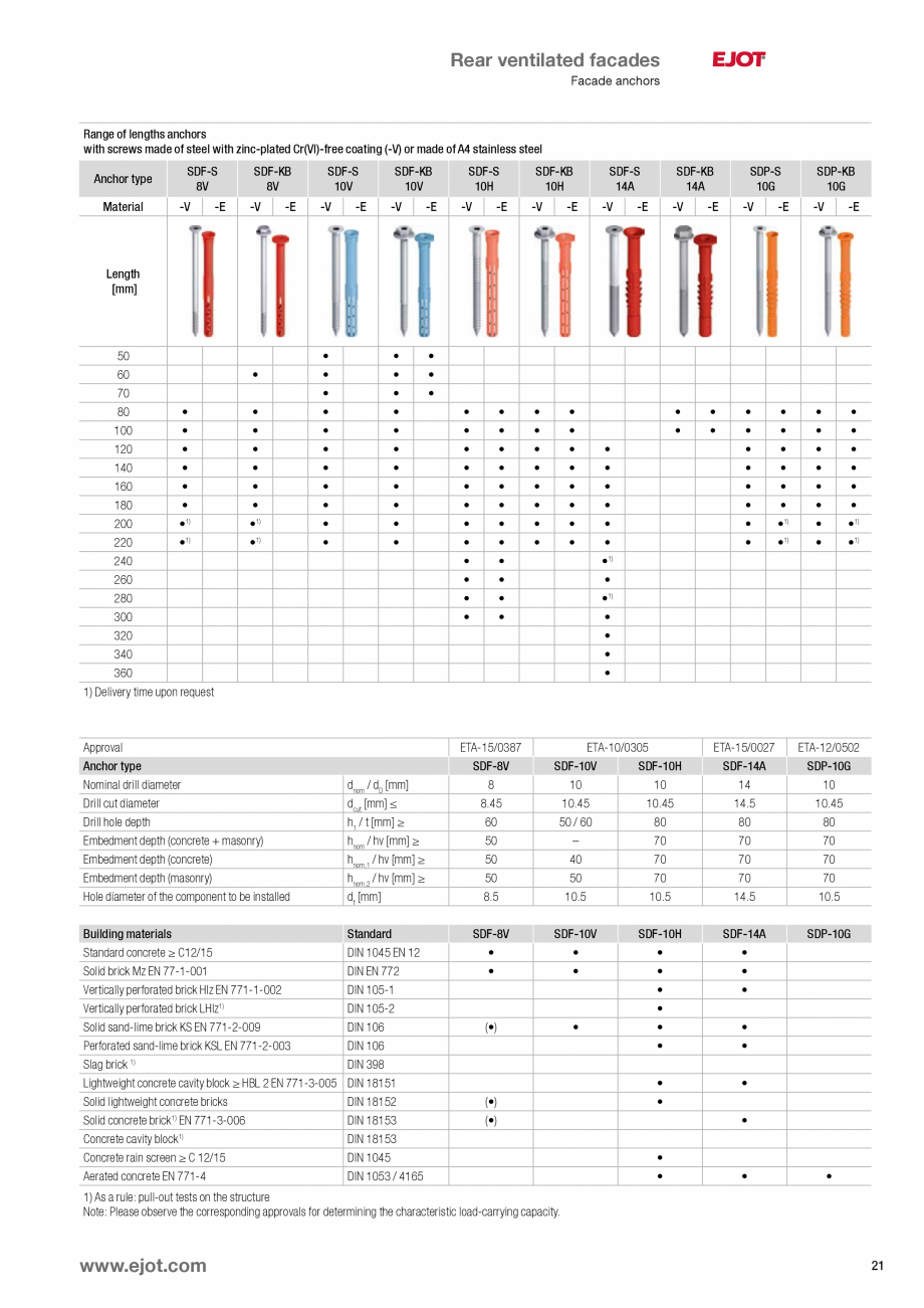Pagina 21-Fixari fatade ventilate EJOT Catalog, brosura Engleza an be done
efficiently at the shop floor
ll...