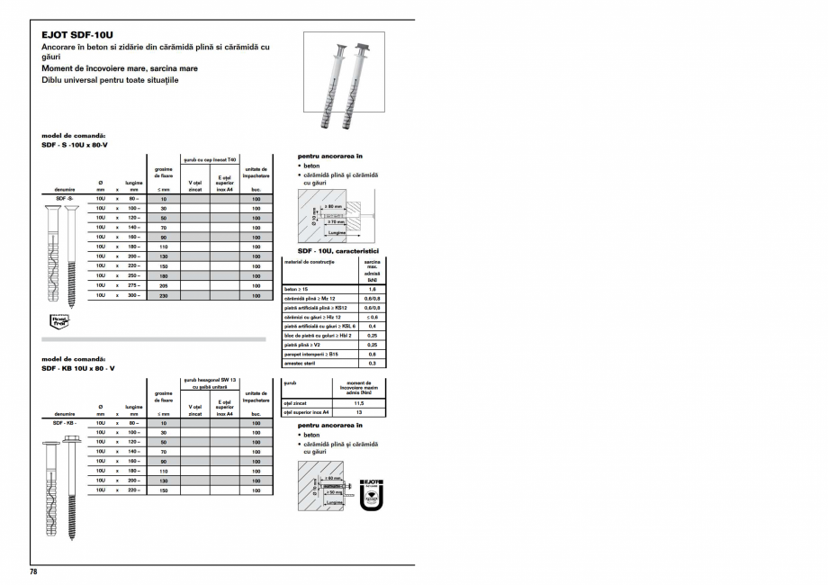 Pagina 1-ejot_ancora_sdf_10u EJOT Fisa tehnica Romana 