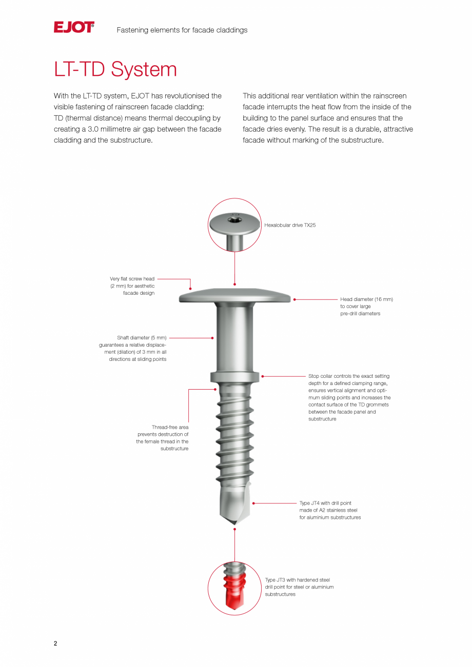 Pagina 2-Sistem pentru fixarea placilor de fatada pe structuri de sustinere din otel, aluminiu sau lemn EJOT ...