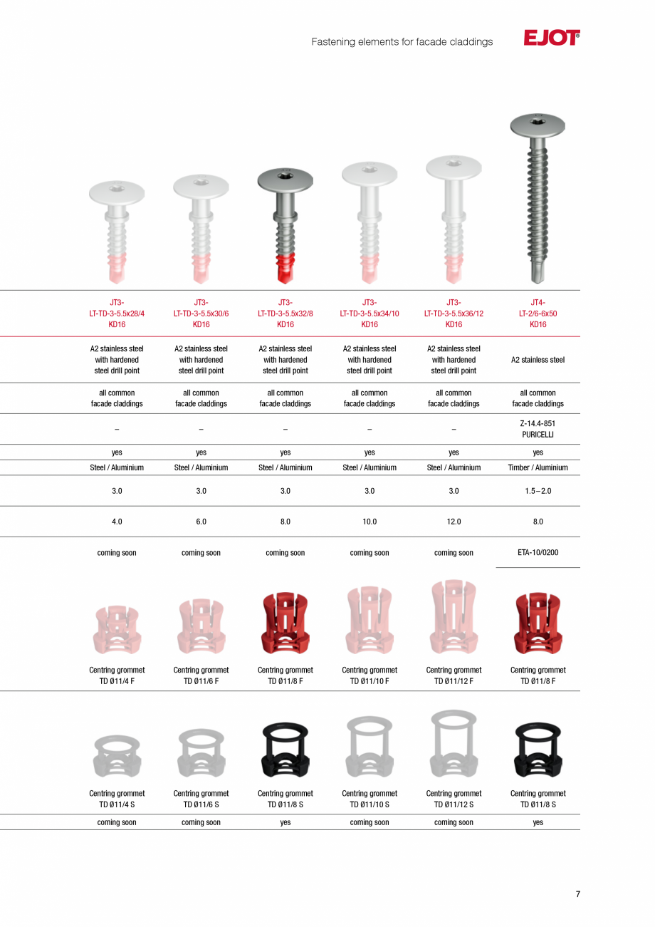 Pagina 7-Sistem pentru fixarea placilor de fatada pe structuri de sustinere din otel, aluminiu sau lemn EJOT ...
