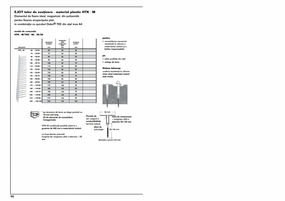Pagina 2-Fisa tehnica taler sustinere - material plastic HTK-M EJOT Fisa tehnica Romana 