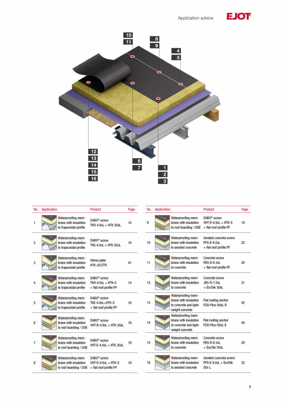 Pagina 4-Sisteme de fixare pentru acoperisuri plane EJOT Catalog, brosura Engleza teel, Climadurcoated...
