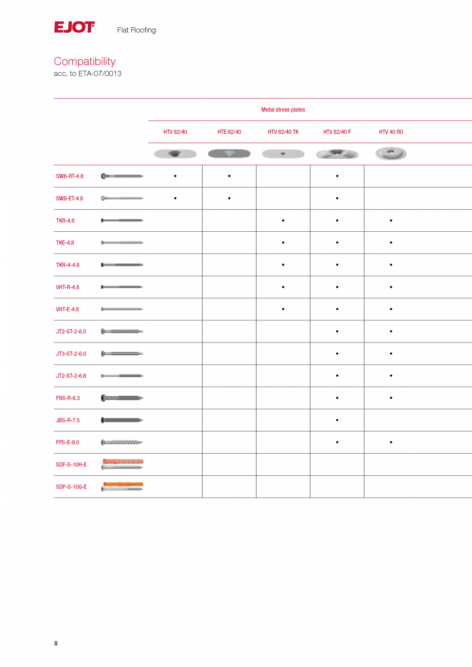 Pagina 7-Sisteme de fixare pentru acoperisuri plane EJOT Catalog, brosura Engleza ore,
the currently valid...