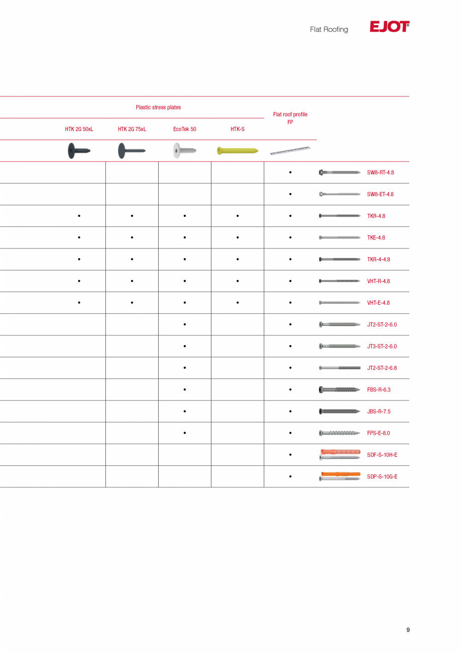 Pagina 8-Sisteme de fixare pentru acoperisuri plane EJOT Catalog, brosura Engleza ation advice

10
11

12
13
...