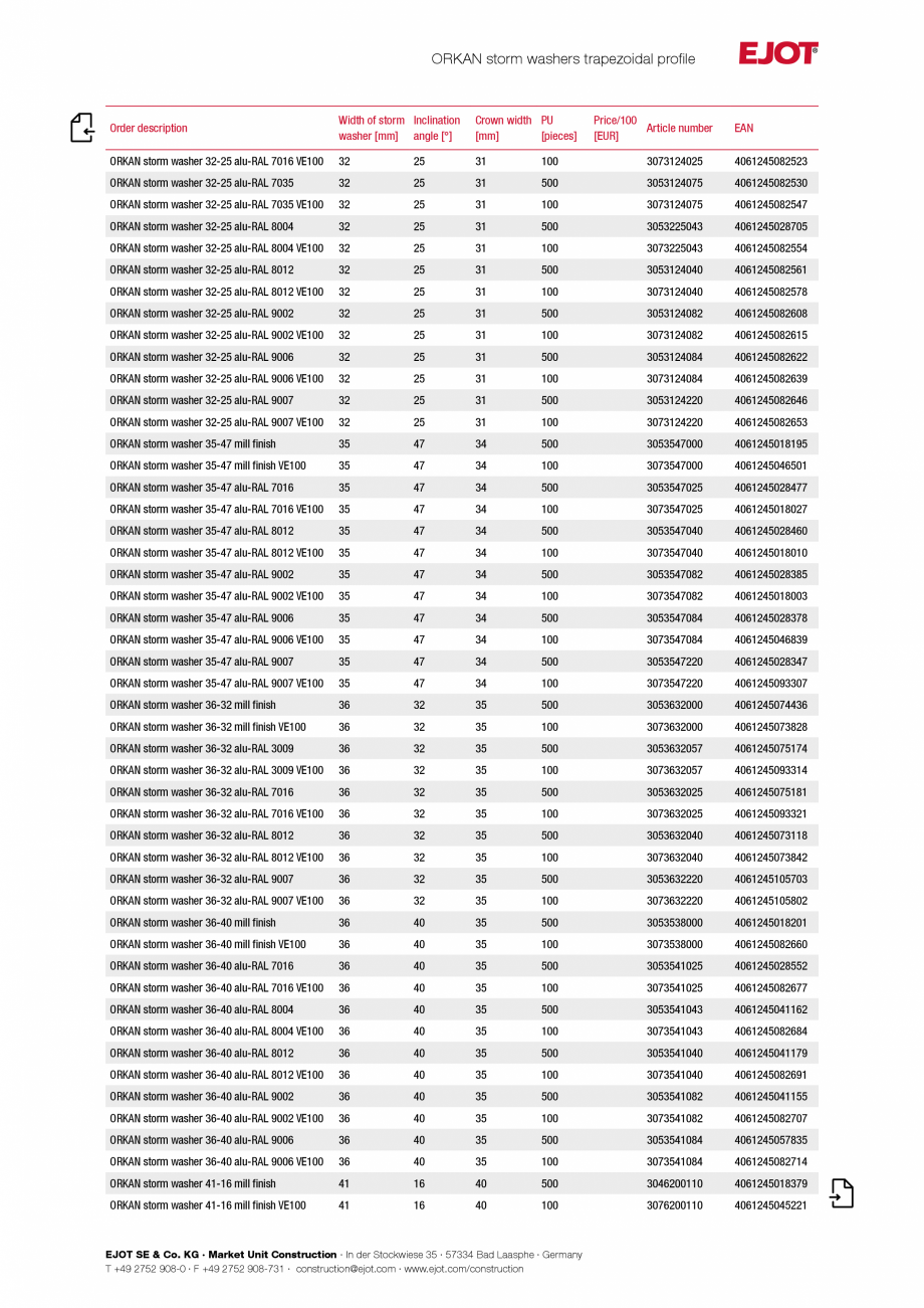 Pagina 4-Fisa tehnica calotă din aluminiu pentru profile trapezoidale și panouri tip sandwich EJOT ORKAN...