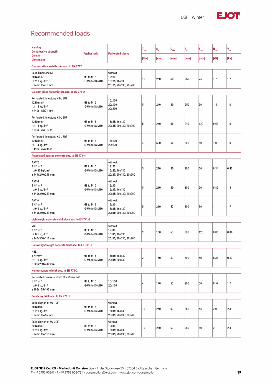 Pagina 19-Detalii tehnice mortar chimic USF/ USF Winter EJOT Multifix USF Catalog, brosura Engleza d the...