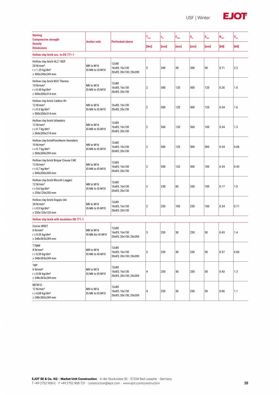 Pagina 20-Detalii tehnice mortar chimic USF/ USF Winter EJOT Multifix USF Catalog, brosura Engleza he...