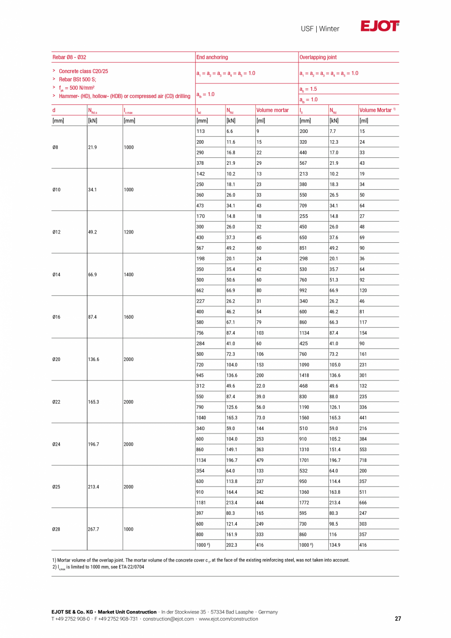 Pagina 27-Detalii tehnice mortar chimic USF/ USF Winter EJOT Multifix USF Catalog, brosura Engleza to page 17,...
