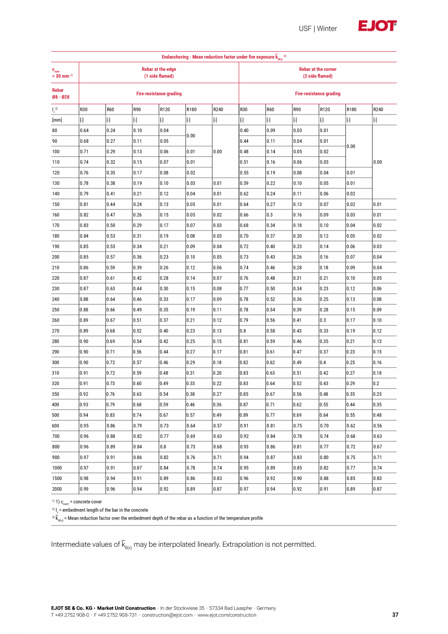 Pagina 37-Detalii tehnice mortar chimic USF/ USF Winter EJOT Multifix USF Catalog, brosura Engleza  acc. to EN...