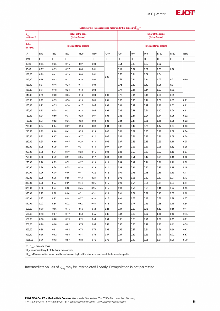 Pagina 38-Detalii tehnice mortar chimic USF/ USF Winter EJOT Multifix USF Catalog, brosura Engleza M16
IG-M6...