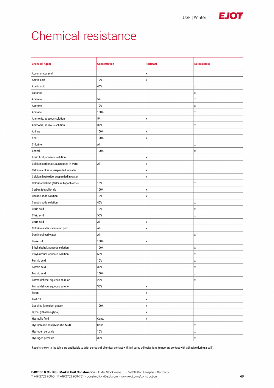Pagina 40-Detalii tehnice mortar chimic USF/ USF Winter EJOT Multifix USF Catalog, brosura Engleza depth...