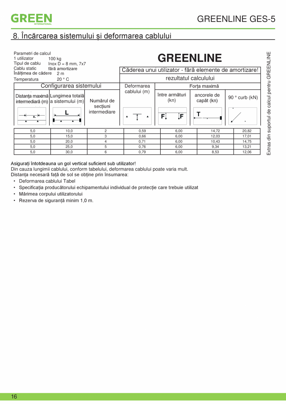 Pagina 16-Fisa tehnica sistem siguranta Greenline GES-5 GRUN Fisa tehnica Romana e, care permit realizarea...