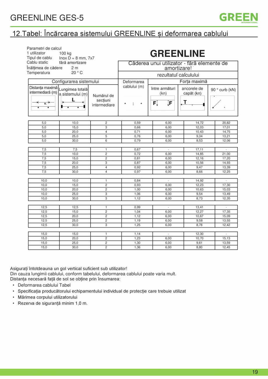 Pagina 19-Fisa tehnica sistem siguranta Greenline GES-5 GRUN Fisa tehnica Romana l ca acestea să se fi...
