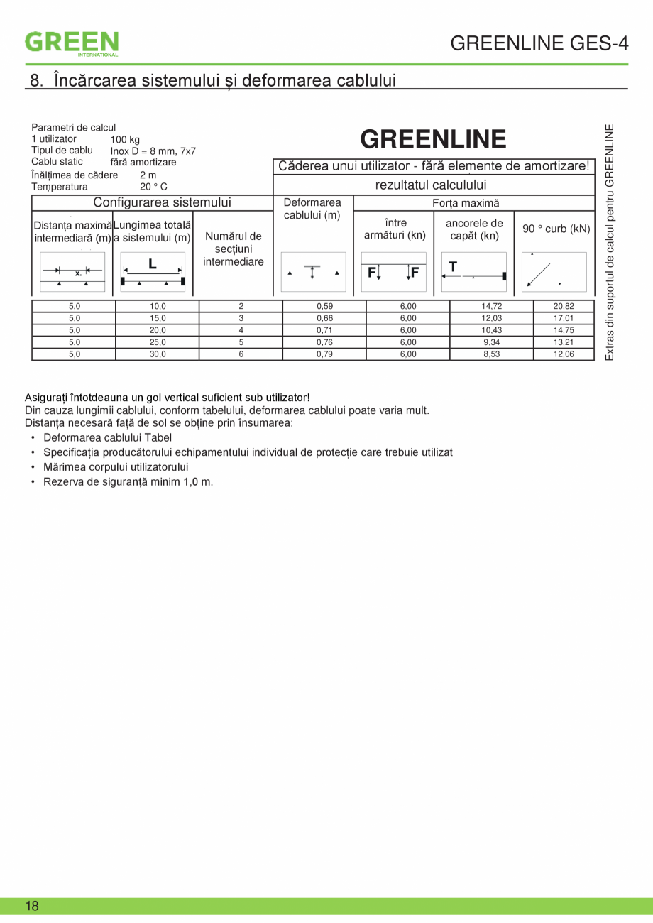 Pagina 18-Fisa tehnica sistem siguranta Greenline GES-4 GRUN Fisa tehnica Romana ană și aplicarea tehnicii...