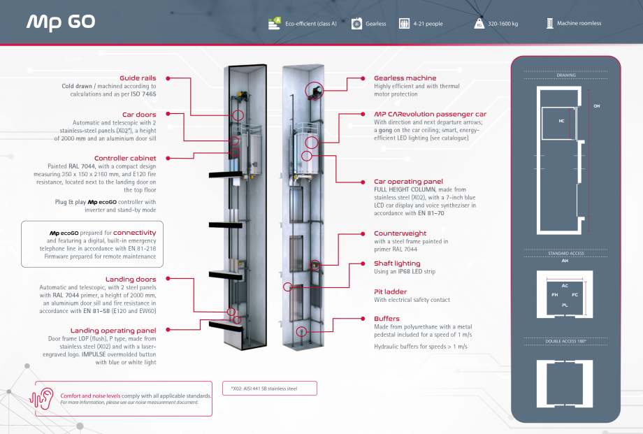 Pagina 3-Ascensor MP IFMA MP GO!  Fisa tehnica Engleza  By remotely connecting to and communicating with your...