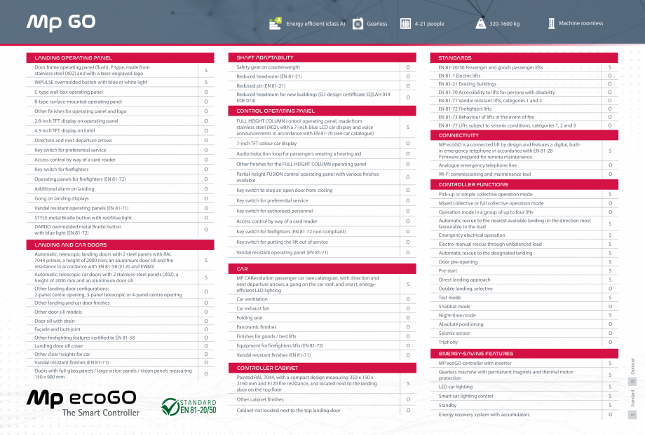 Pagina 5-Ascensor MP IFMA MP GO!  Fisa tehnica Engleza  1 and 2, with
category 2 consumption of only 516...
