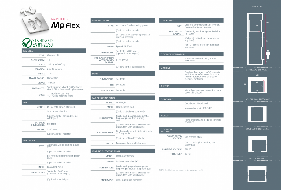 Pagina 1-Ascensor MP IFMA MP Flex Fisa tehnica Engleza DIAGRAM

PASSENGER LIFTS

LANDING DOORS

CONTROLLER
...