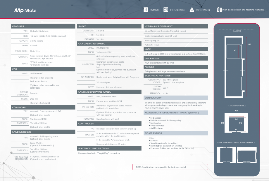 Pagina 2-Ascensor MP IFMA MP MOBI Fisa tehnica Engleza ack logo (done with laser)

Microbasic controller....