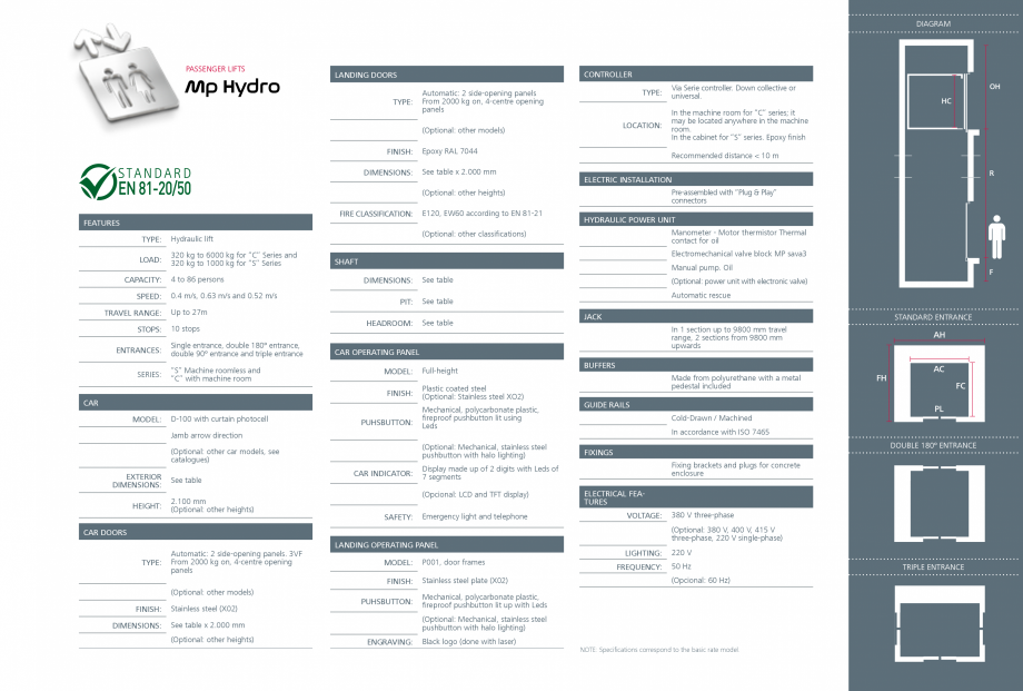 Pagina 1-Ascensor MP IFMA MP Hydro Fisa tehnica Engleza DIAGRAM

PASSENGER LIFTS

CONTROLLER

LANDING DOORS...