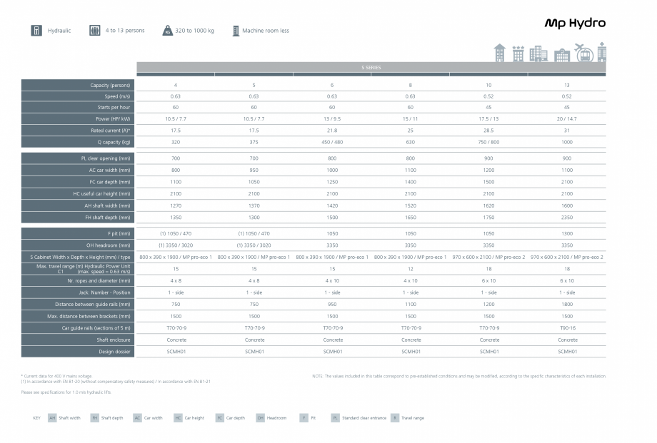 Pagina 2-Ascensor MP IFMA MP Hydro Fisa tehnica Engleza TING PANEL
MODEL:
FINISH:

D-100 with curtain...