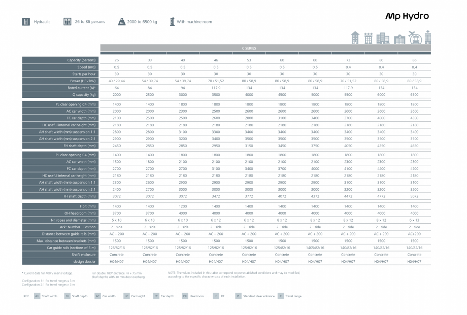 Pagina 4-Ascensor MP IFMA MP Hydro Fisa tehnica Engleza 

10

13

0.63

0.63

0.63

0.63

0.52

0.52

Starts ...