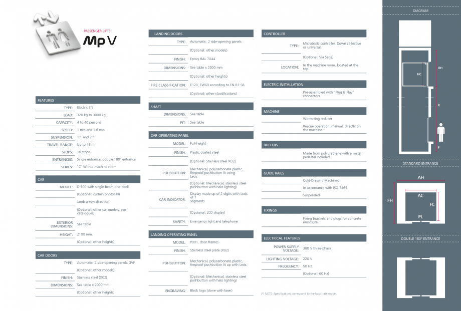 Pagina 1-Ascensor MP IFMA MP V Fisa tehnica Engleza DIAGRAM

PASSENGER LIFTS

LANDING DOORS
TYPE:

CONTROLLER...