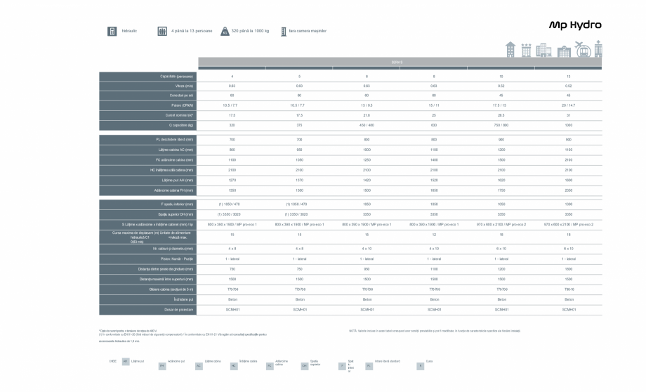 Pagina 4-Ascensor MP IFMA MP Hydro Catalog, brosura Romana ALIER
TIP:

Automată: 2 panouri cu deschidere...
