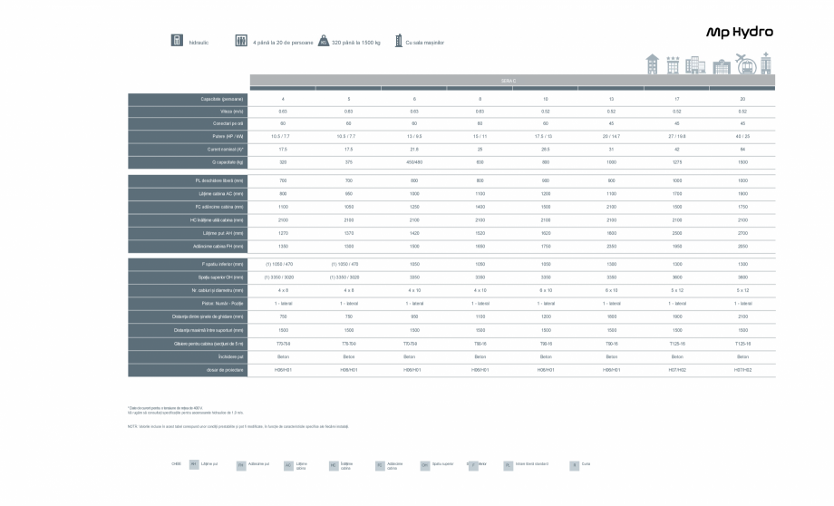Pagina 5 - Ascensor MP IFMA MP Hydro Catalog, brosura Romana eschidere liberă (mm)

700

700

800

...