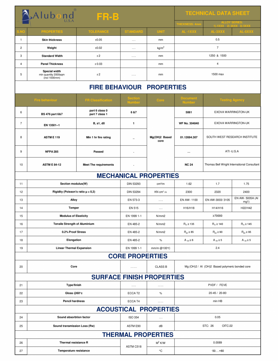 Pagina 1-Date tehnice - plăci din aluminiu compozit MONSENA ALUBOND EUROCLASS B, ALUBOND FR A2 Fisa tehnica ...