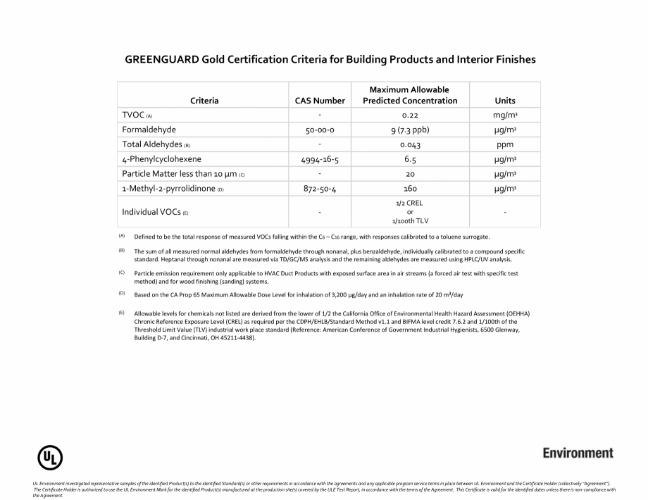 Pagina 2 - Certificat de conformitate GREENGUARD - Placi HPL FORMICA COMPACT Certificare produs...