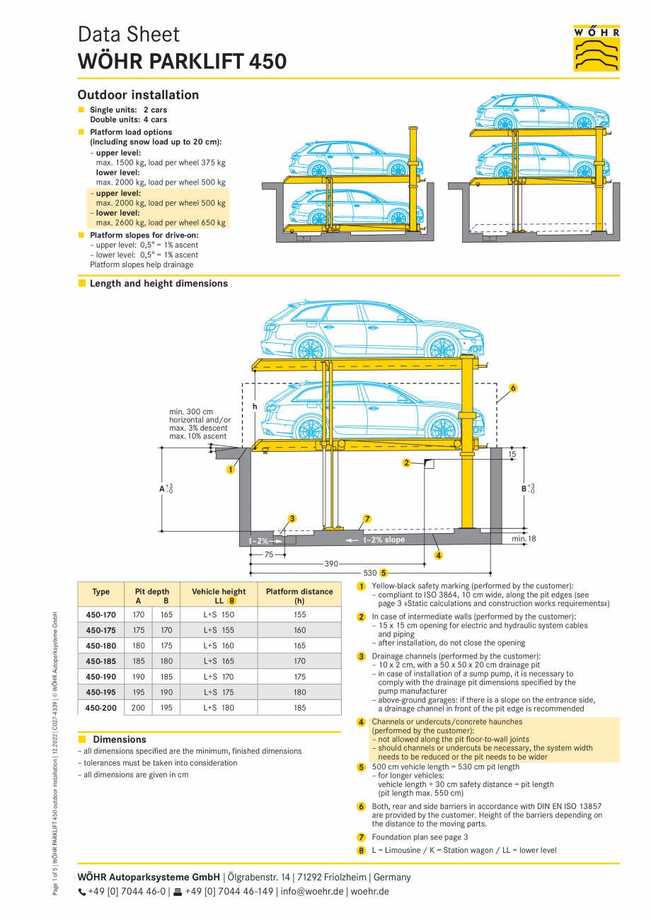 Pagina 1-Sistem mecanic de parcare (montaj în exterior) WÖHR PARKLIFT 450 Fisa tehnica Engleza...