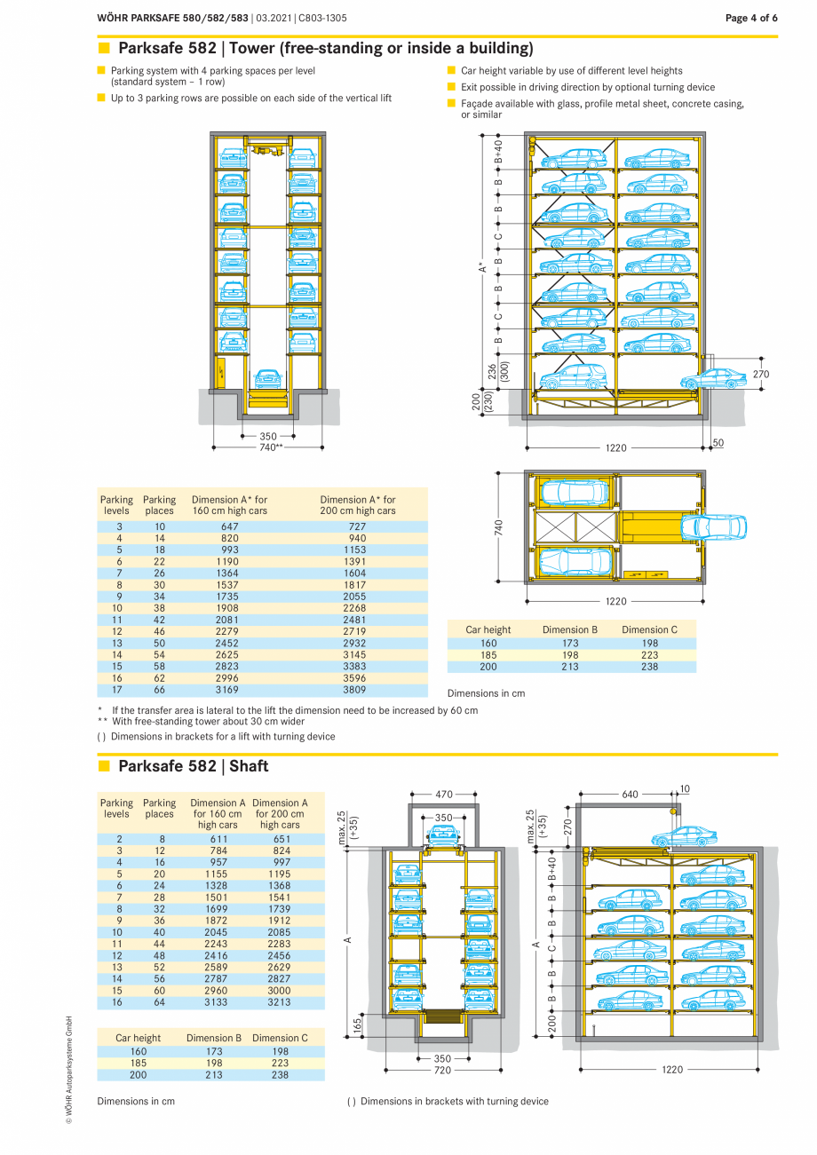 Pagina 4-Sistem de parcare automat Parksafe WÖHR PARKSAFE 580, PARKSAFE 582, PARKSAFE 583 Fisa tehnica...