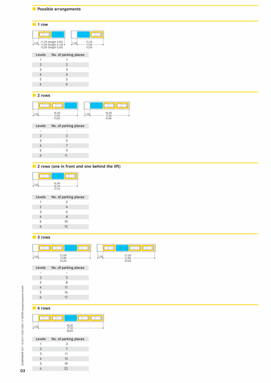 Pagina 3-Fișă tehnică sistem de parcare Slimparker 557 Shaft WÖHR Fisa tehnica Engleza eck via light ...