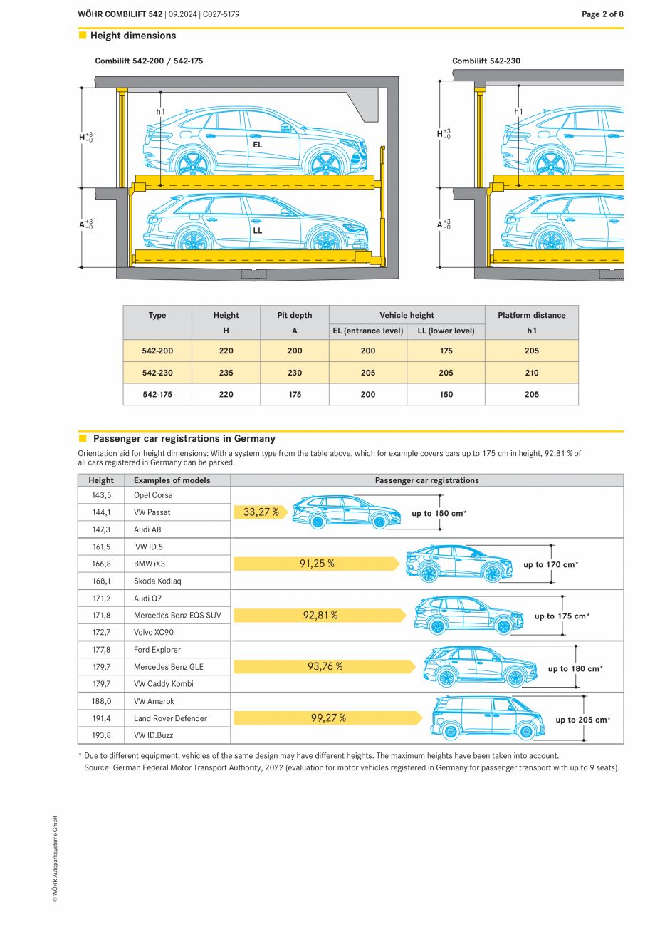 Pagina 2-Sistem mecanic de parcare - COMBILIFT  WÖHR COMBILIFT 542 Fisa tehnica Engleza 0 cm drainage...