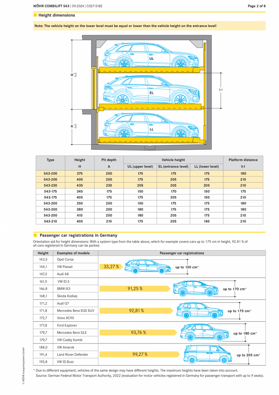 Pagina 2 - Sistem mecanic de parcare - COMBILIFT  WÖHR COMBILIFT 543 Fisa tehnica Engleza...
