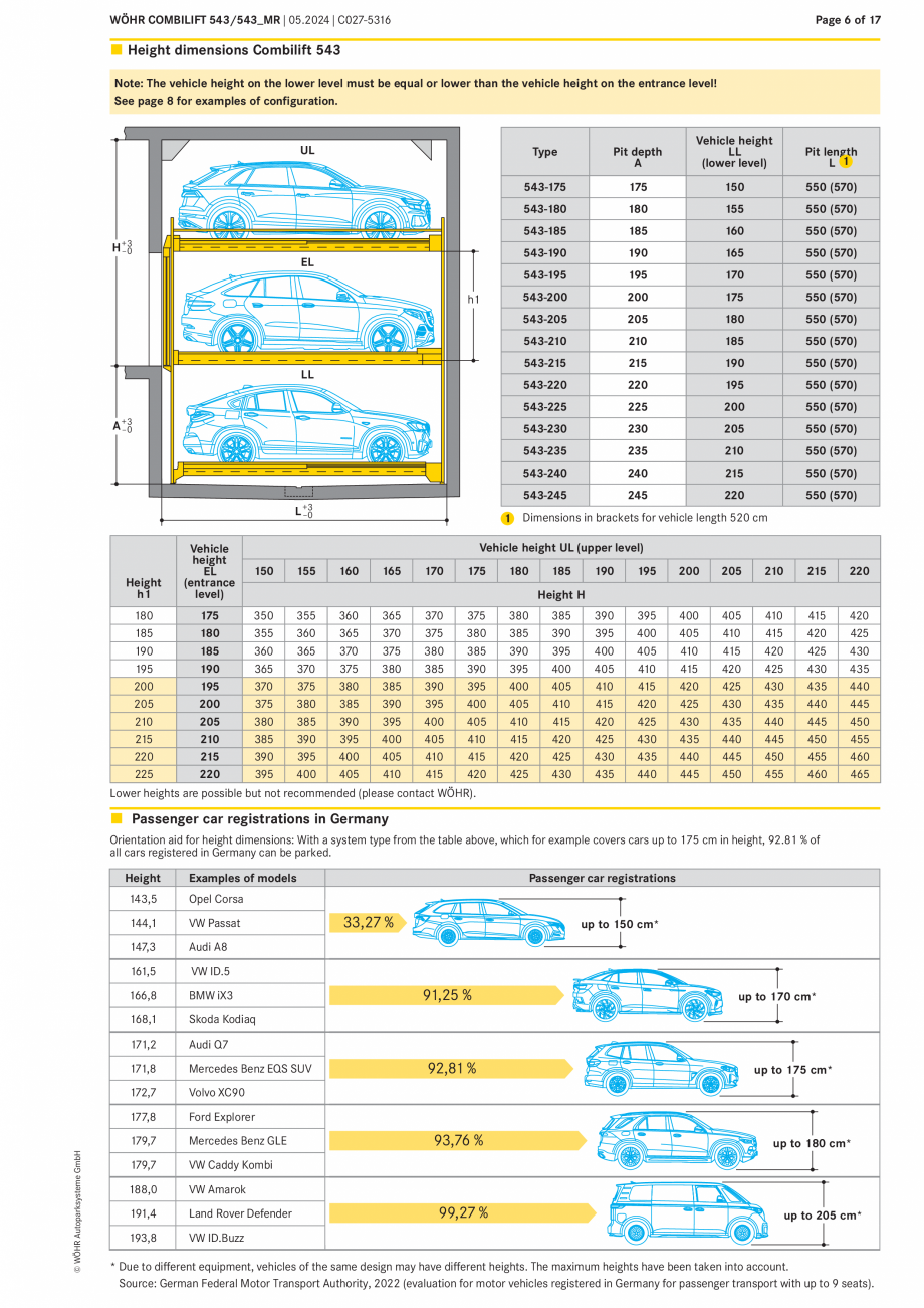 Pagina 6-Sistem mecanic de parcare - COMBILIFT 543 MR WÖHR Fisa tehnica Engleza ombination Combilift...
