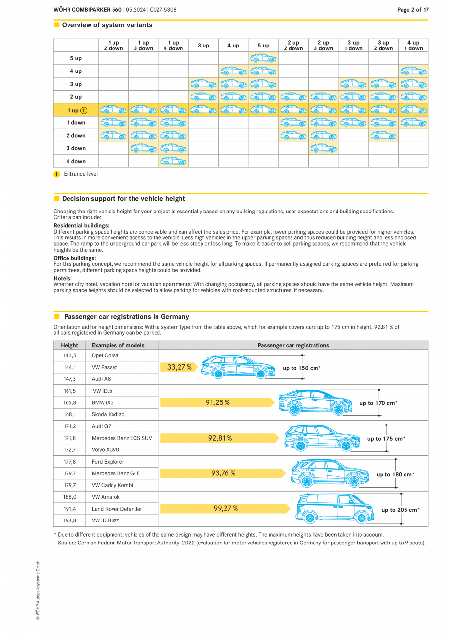 Pagina 2-Sistem mecanic de parcare COMBIPARKER WÖHR COMBIPARKER 560 Fisa tehnica Engleza 0

(600

min.18...
