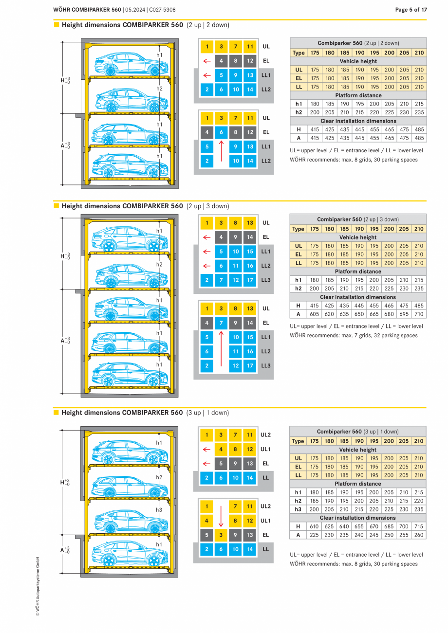 Pagina 5-Sistem mecanic de parcare COMBIPARKER WÖHR COMBIPARKER 560 Fisa tehnica Engleza . Maximum...