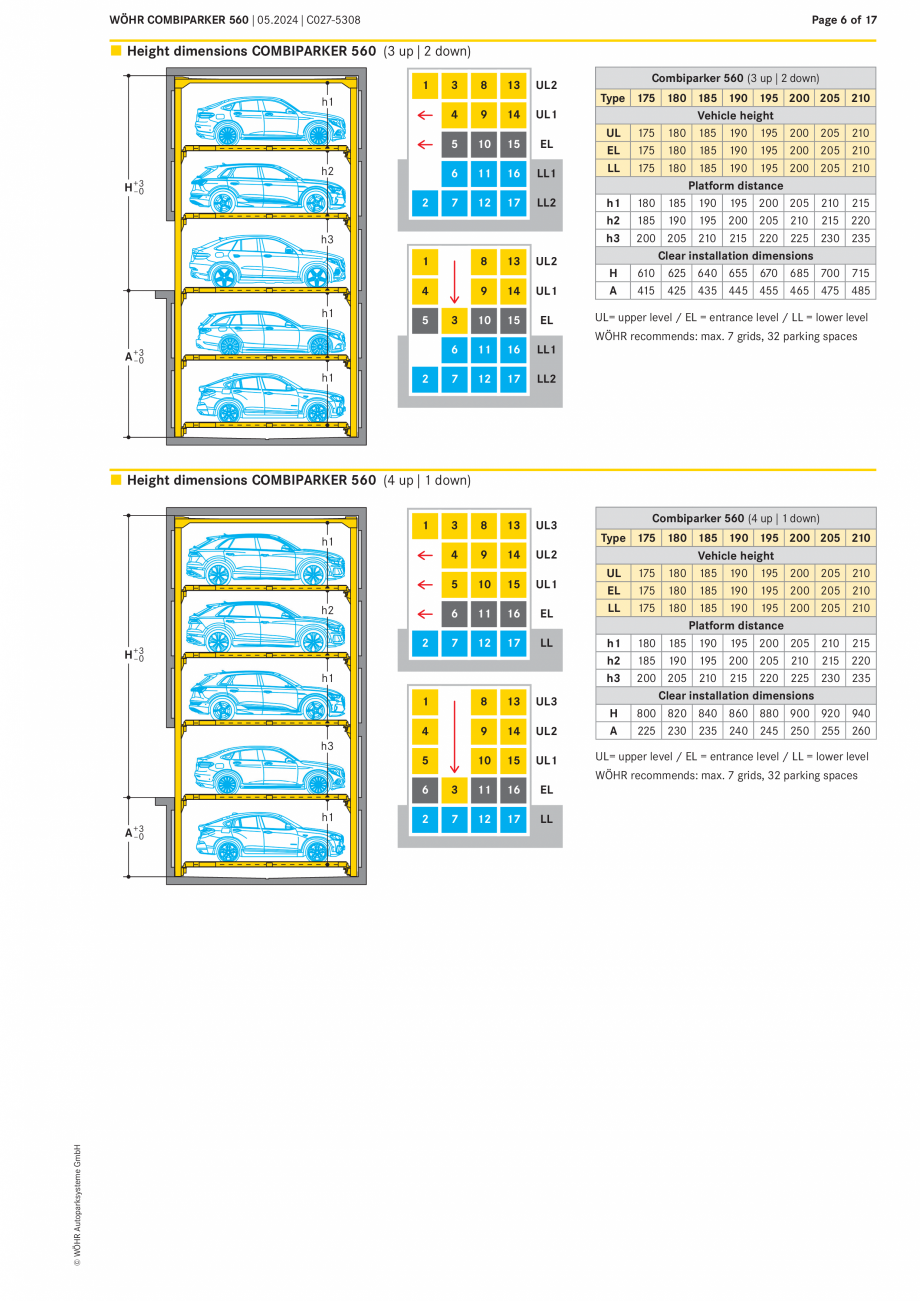 Pagina 6-Sistem mecanic de parcare COMBIPARKER WÖHR COMBIPARKER 560 Fisa tehnica Engleza steme GmbH

*...