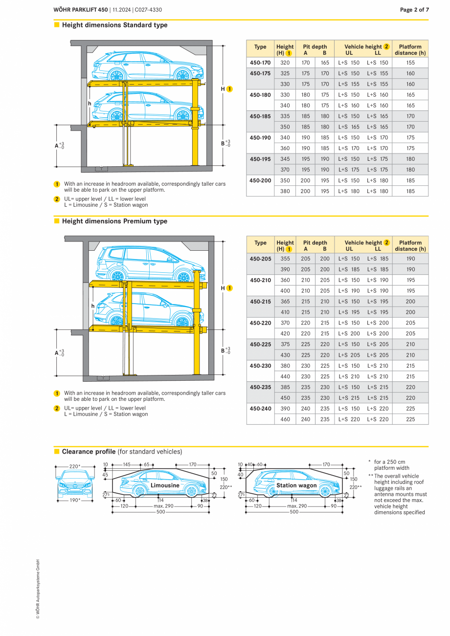 Pagina 2 - Sistem mecanic de parcare WÖHR PARKLIFT 450 Fisa tehnica Engleza system cables
and...