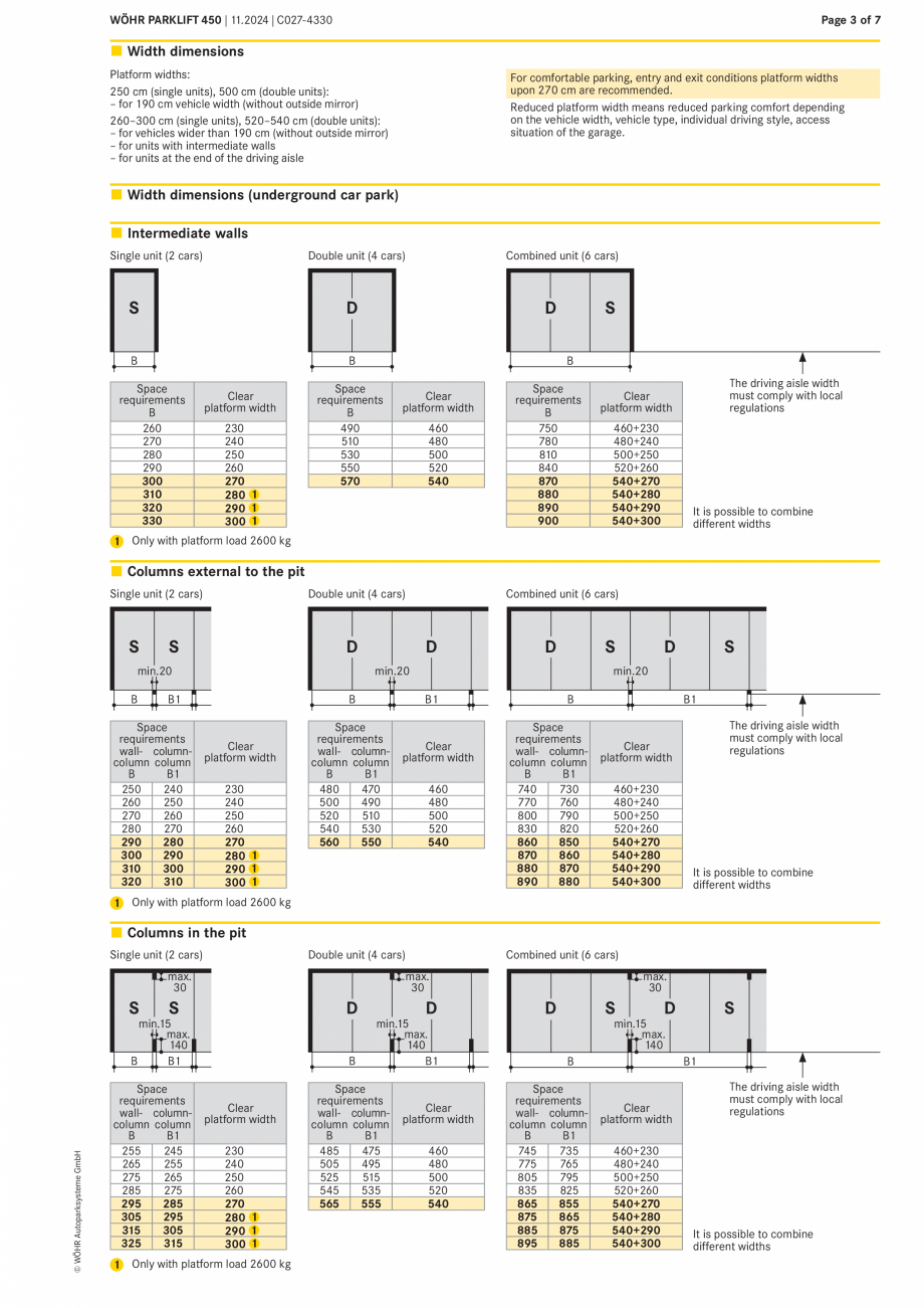 Pagina 3-Sistem mecanic de parcare WÖHR PARKLIFT 450 Fisa tehnica Engleza be necessary, the system width...