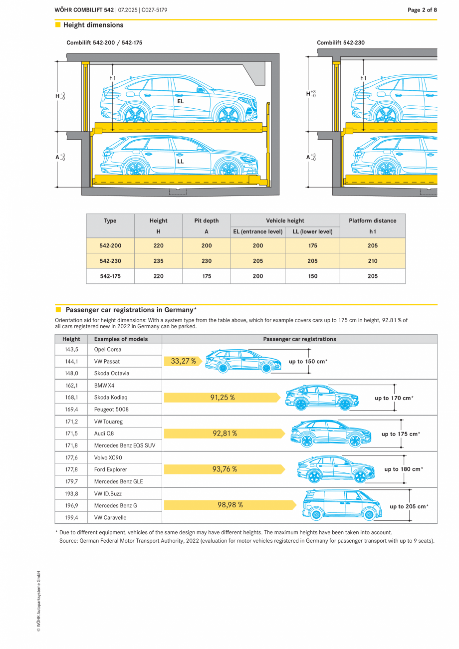 Pagina 2-Sistem mecanic de parcare - COMBILIFT W&Ouml;HR COMBILIFT 542 Fisa tehnica Engleza 0 cm drainage pit...