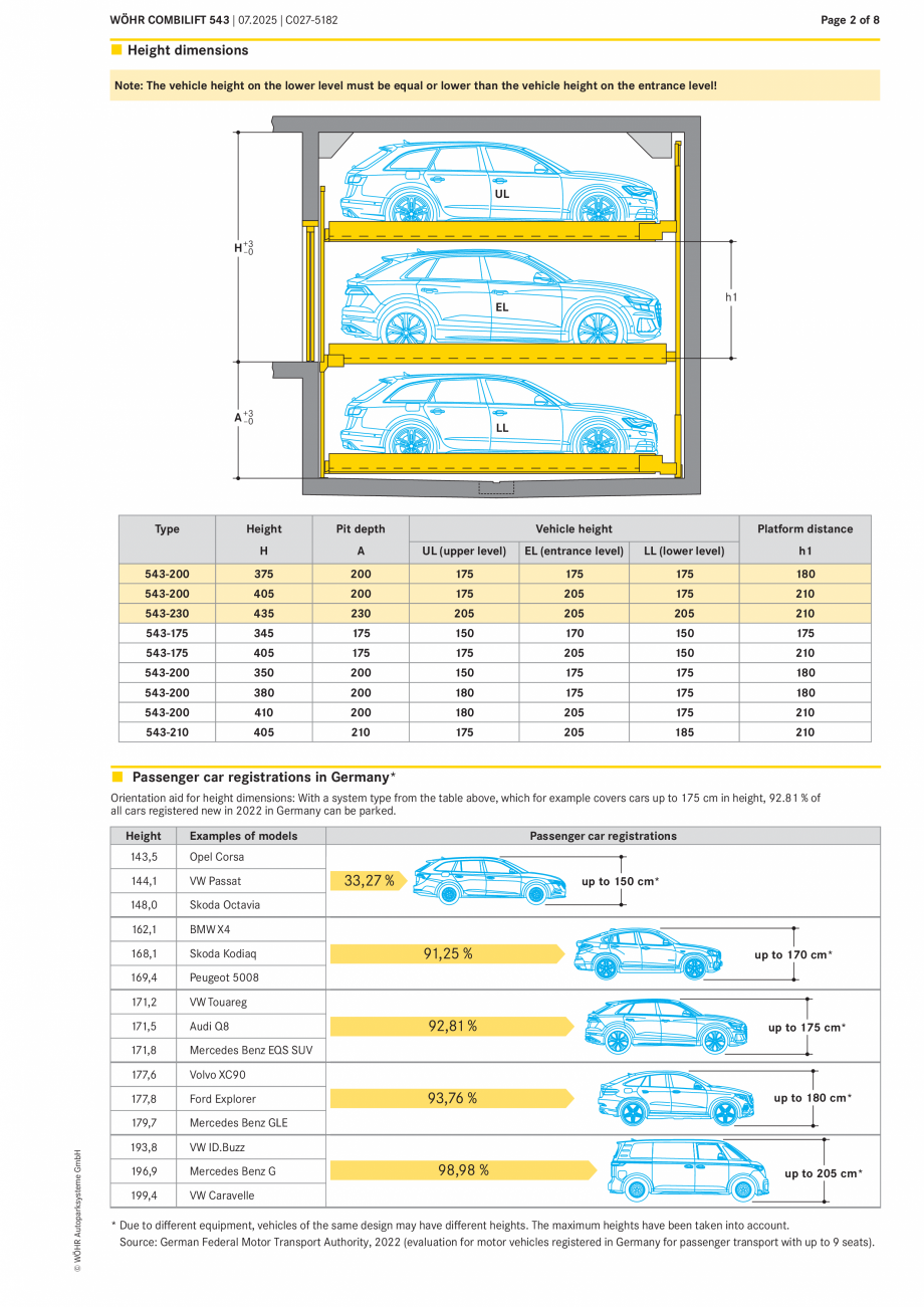 Pagina 2-Datasheet Combilift 543 W&Ouml;HR Fisa tehnica Engleza haunches 3

Increasing of platform load at...