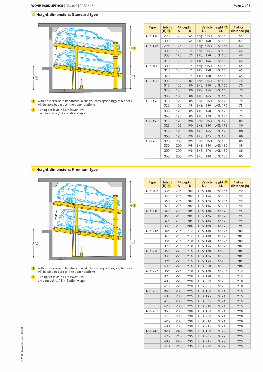 Pagina 2-Sistem mecanic de parcare W&Ouml;HR PARKLIFT 405 Fisa tehnica Engleza x 15 cm opening for electric...